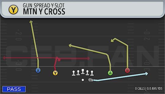MTN Y CROSS