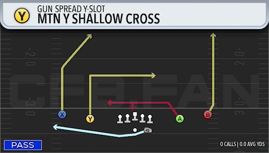 MTN Y SHALLOW CROSS