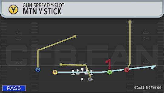 MTN Y STICK