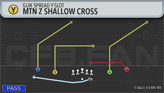MTN Z SHALLOW CROSS