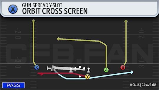 ORBIT CROSS SCREEN