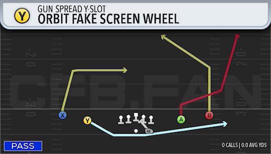 ORBIT FAKE SCREEN WHEEL
