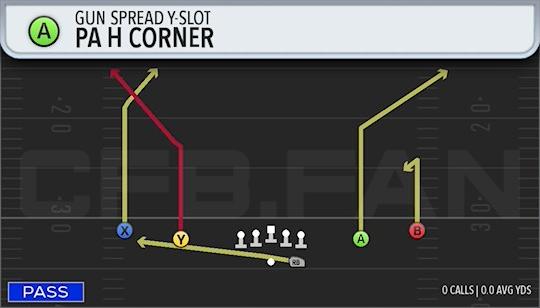 PA H CORNER
