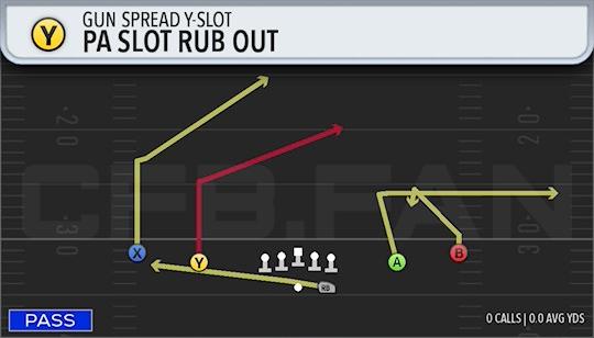 PA SLOT RUB OUT