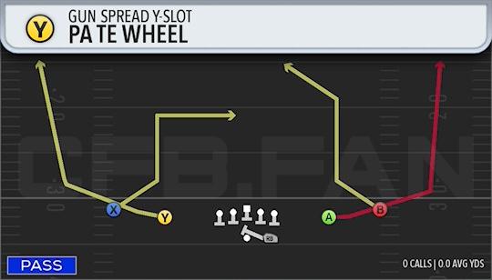 PA TE WHEEL