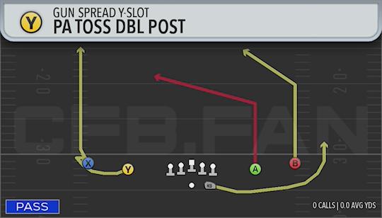 PA TOSS DBL POST
