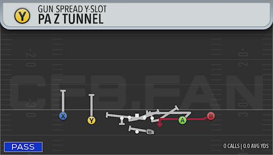 PA Z TUNNEL