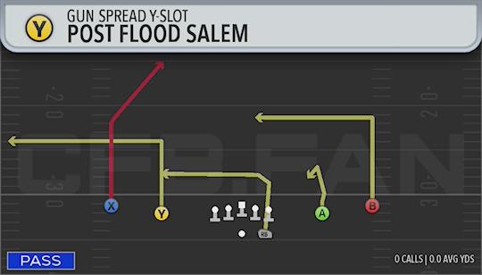POST FLOOD SALEM