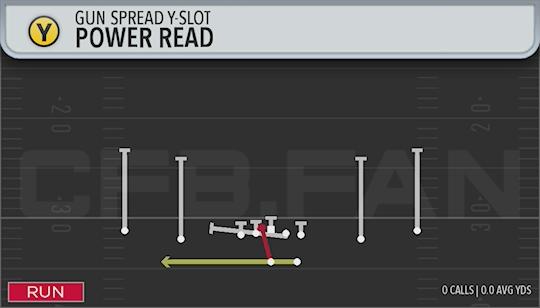 POWER READ