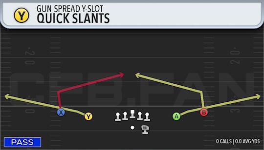 QUICK SLANTS