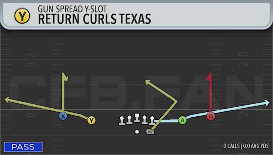 RETURN CURLS TEXAS