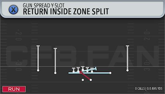 RETURN INSIDE ZONE SPLIT