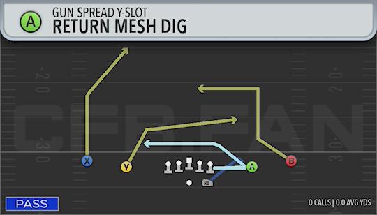 RETURN MESH DIG