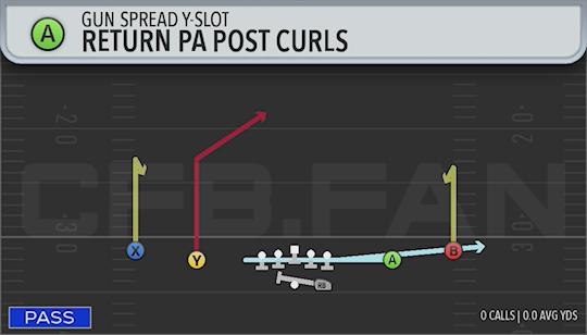 RETURN PA POST CURLS