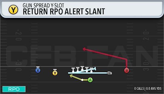 RETURN RPO ALERT SLANT