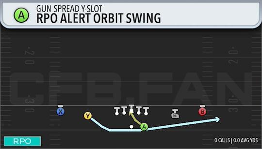 RPO ALERT ORBIT SWING