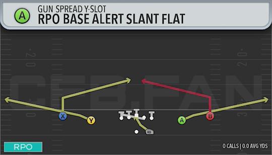 RPO BASE ALERT SLANT FLAT