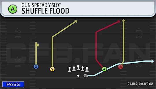 SHUFFLE FLOOD