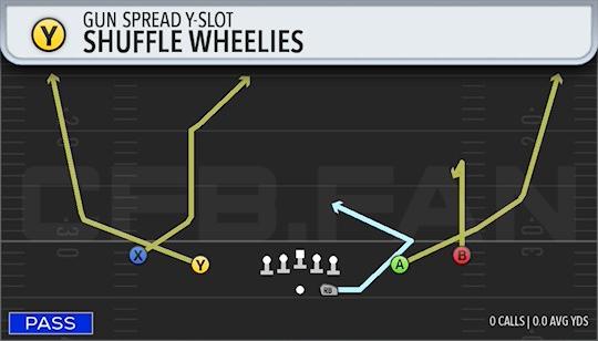 SHUFFLE WHEELIES
