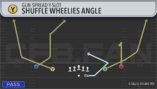 SHUFFLE WHEELIES ANGLE
