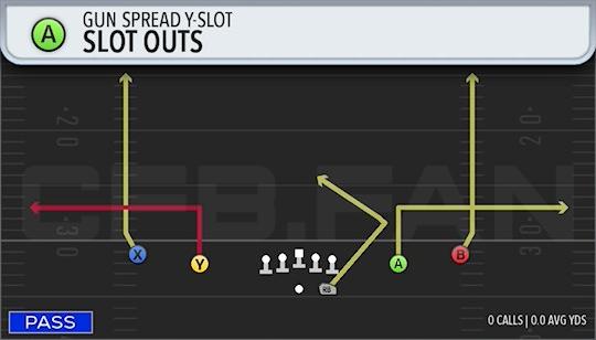 SLOT OUTS