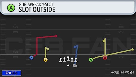 SLOT OUTSIDE