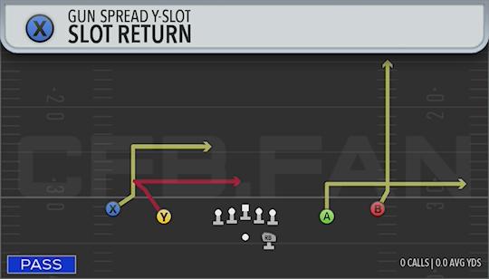SLOT RETURN