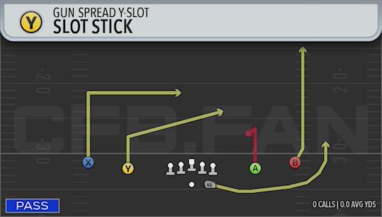 SLOT STICK