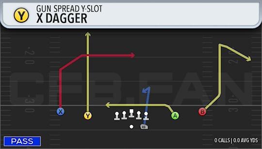 X DAGGER