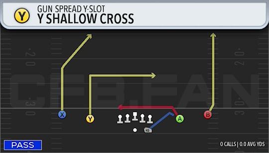 Y SHALLOW CROSS