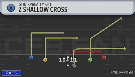 Z SHALLOW CROSS