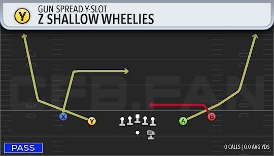Z SHALLOW WHEELIES