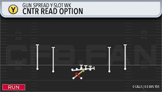 CNTR READ OPTION