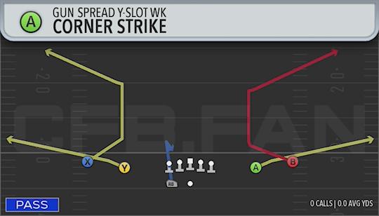 CORNER STRIKE