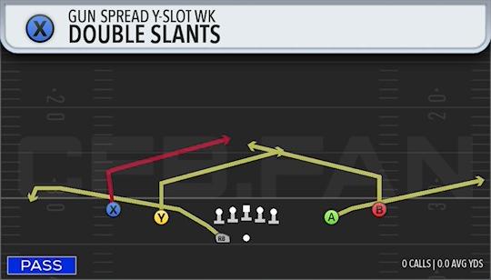 DOUBLE SLANTS