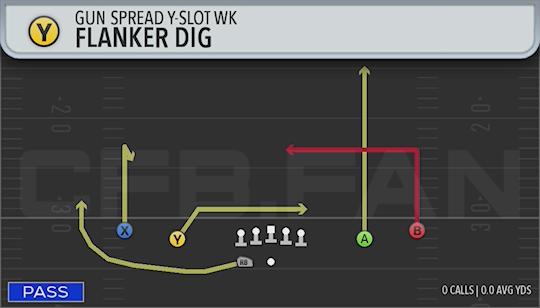 FLANKER DIG