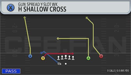 H SHALLOW CROSS