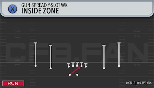 INSIDE ZONE