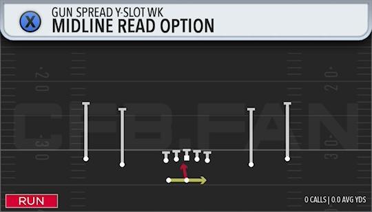 MIDLINE READ OPTION