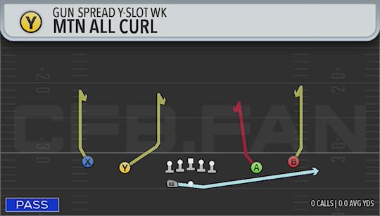MTN ALL CURL