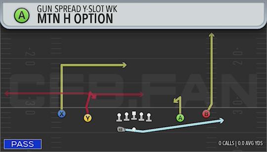 MTN H OPTION