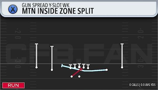 MTN INSIDE ZONE SPLIT