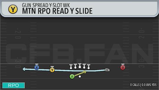 MTN RPO READ Y SLIDE