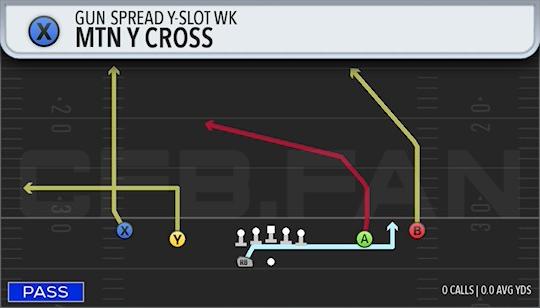 MTN Y CROSS