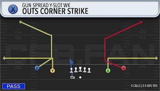 OUTS CORNER STRIKE