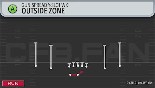 OUTSIDE ZONE