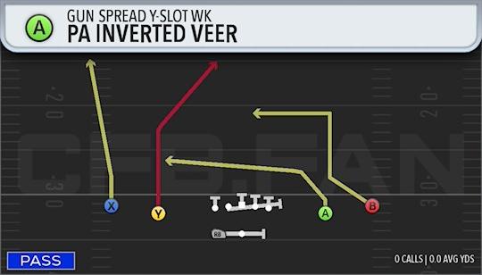 PA INVERTED VEER