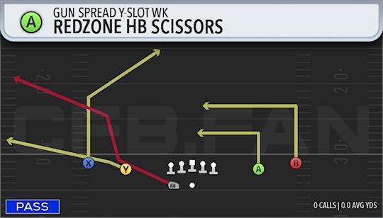 REDZONE HB SCISSORS