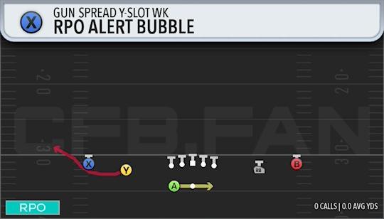 RPO ALERT BUBBLE