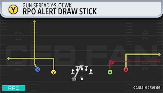 RPO ALERT DRAW STICK